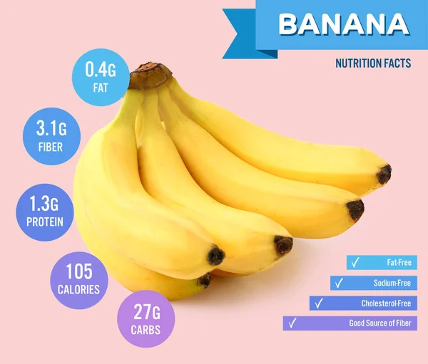 Nutritional Facts about Banana